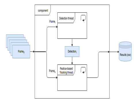 Tracking component