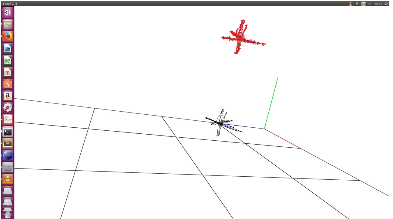 Showing error with red segments between datasets