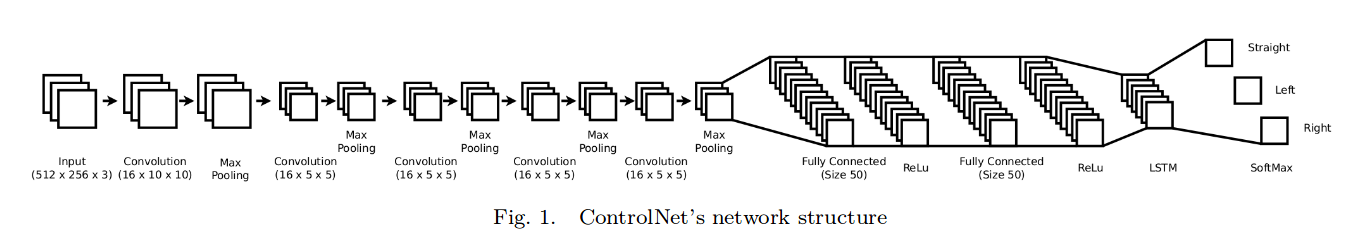 controlnet_architecture