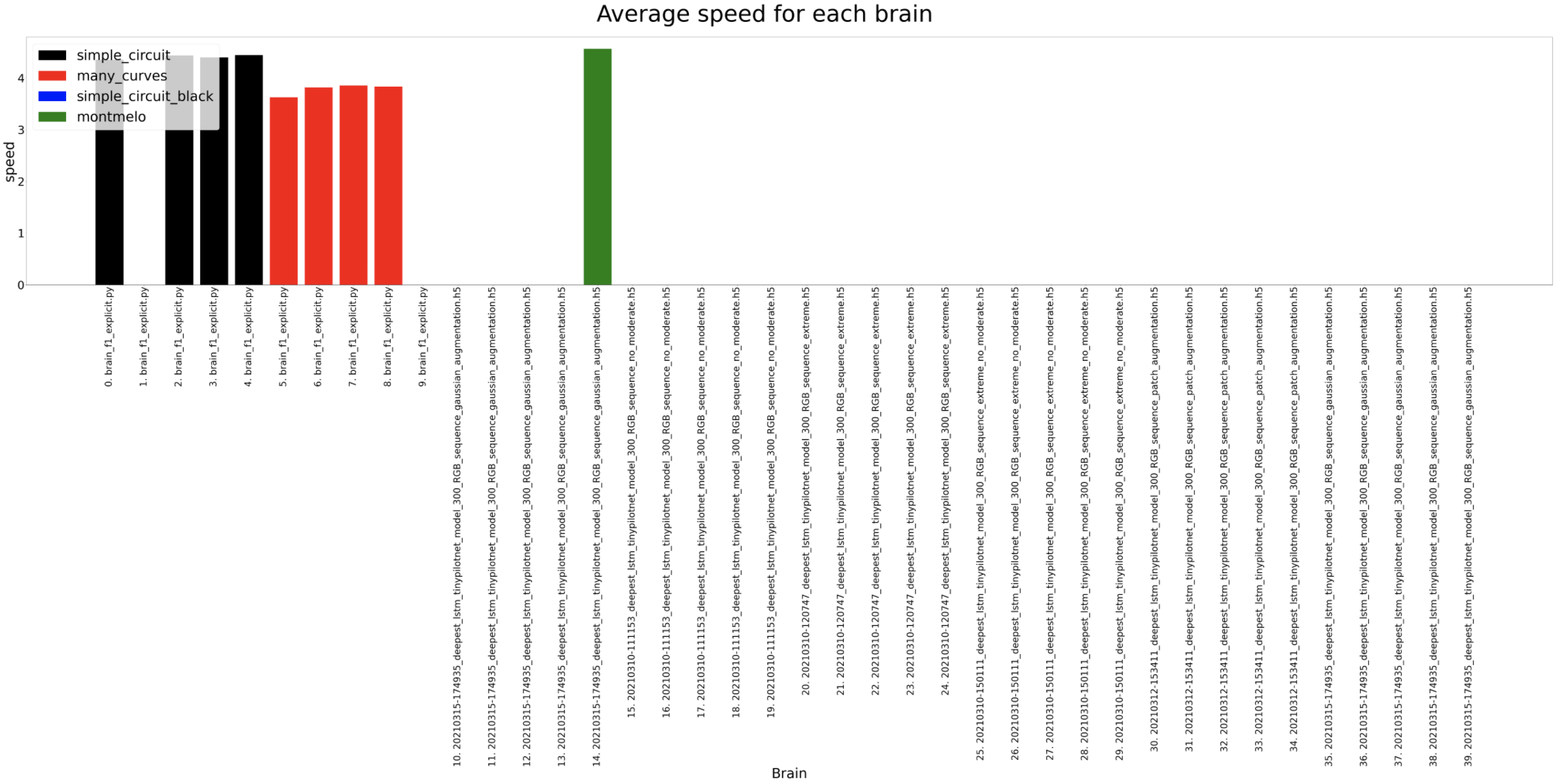 exploring-data-augmentation-for-lstms-sergio-paniego-phd