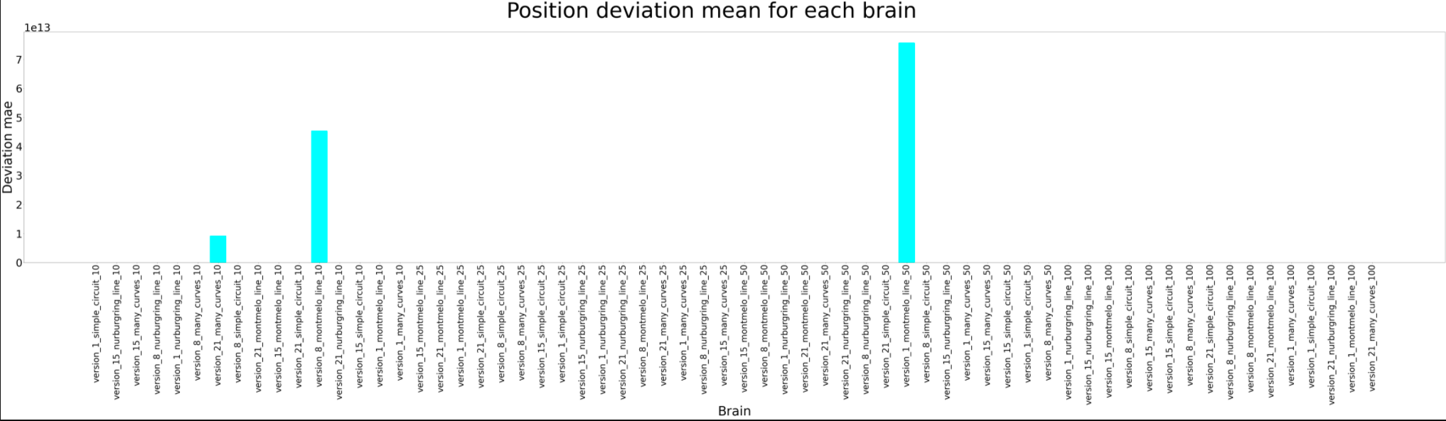 Position deviation mean