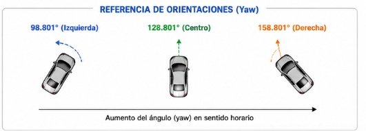 car_rotation