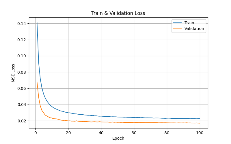 EfficientNet training curve