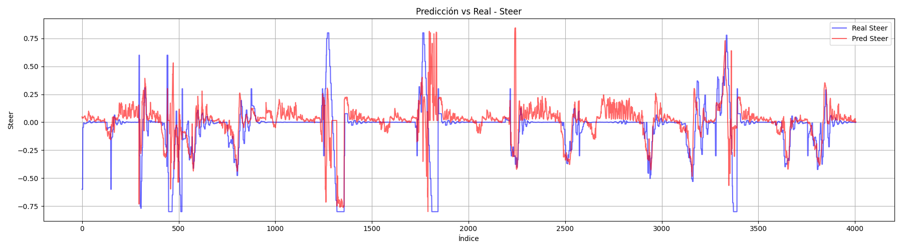 EfficientNet Steer