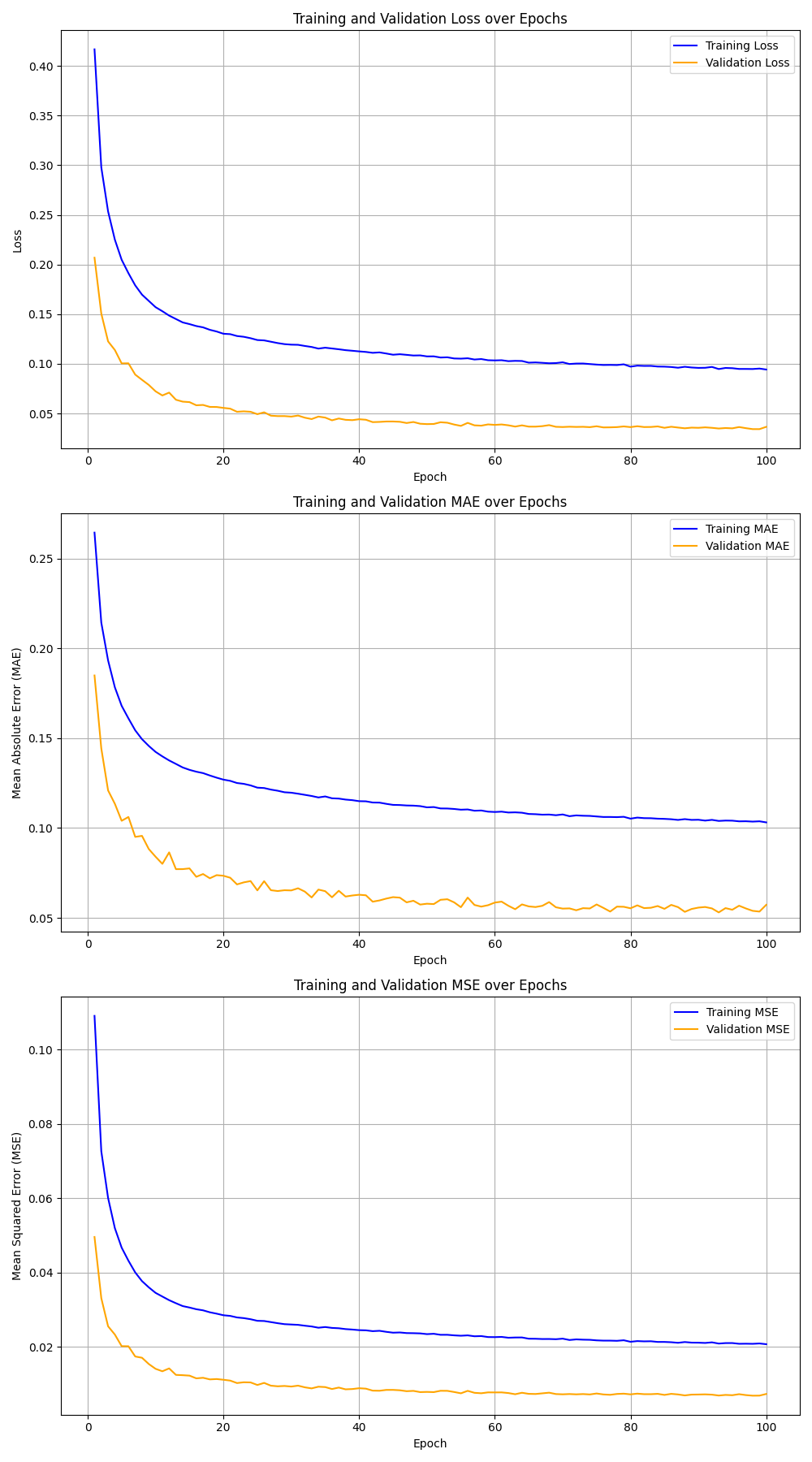 PilotNet training curve