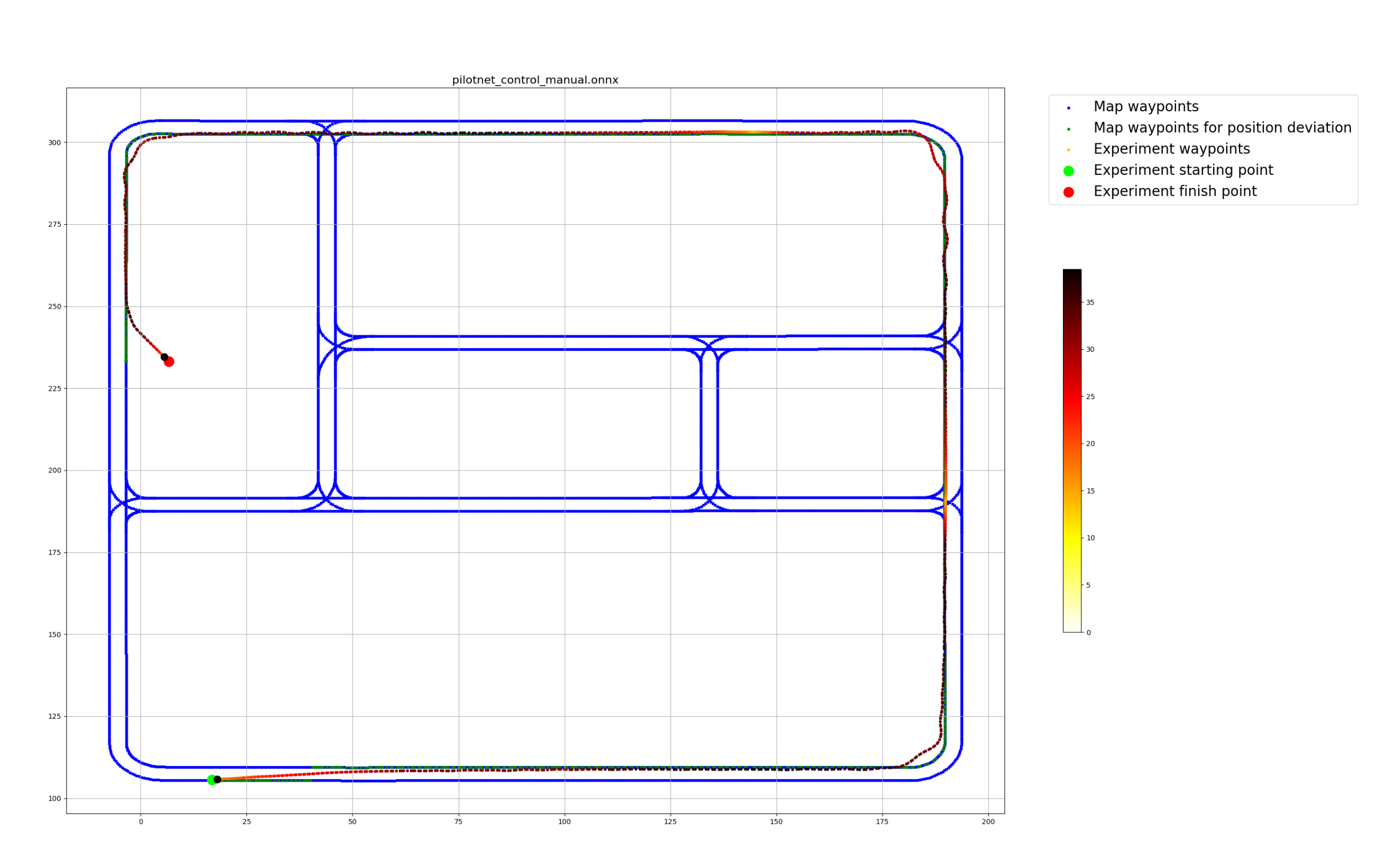 PilotNet – trayectoria con BehaviorMetrics