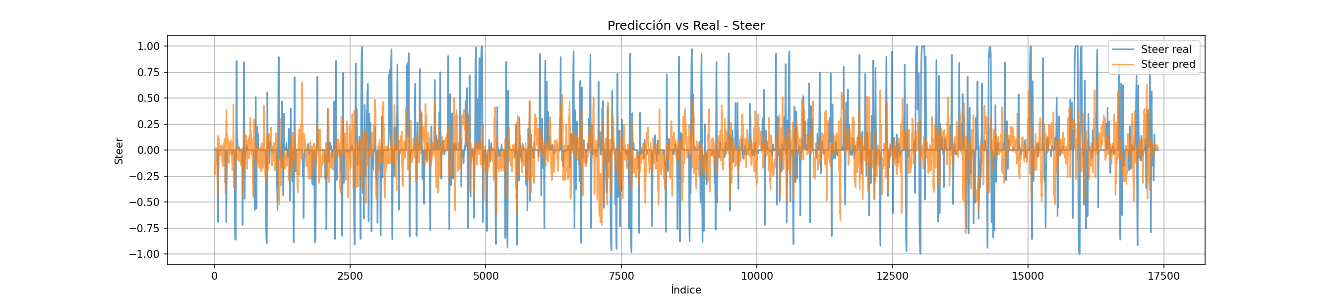 EfficientNetV2-S – trayectoria con BehaviorMetrics