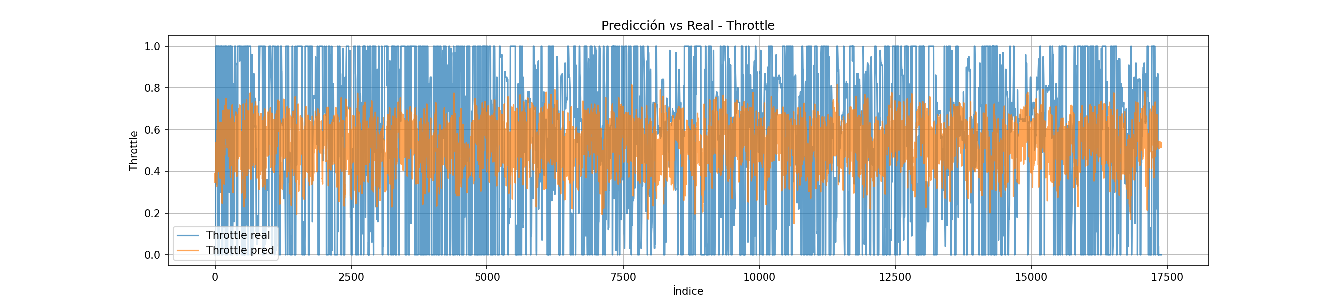 EfficientNetV2-S – trayectoria con BehaviorMetrics