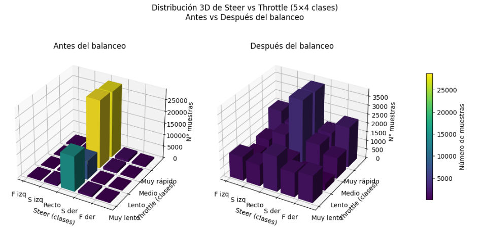 EfficientNetV2-S – trayectoria con BehaviorMetrics