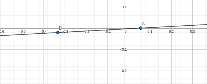 VEL 0.5