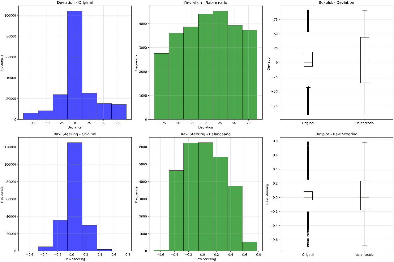 Final balanced steering dataset composition