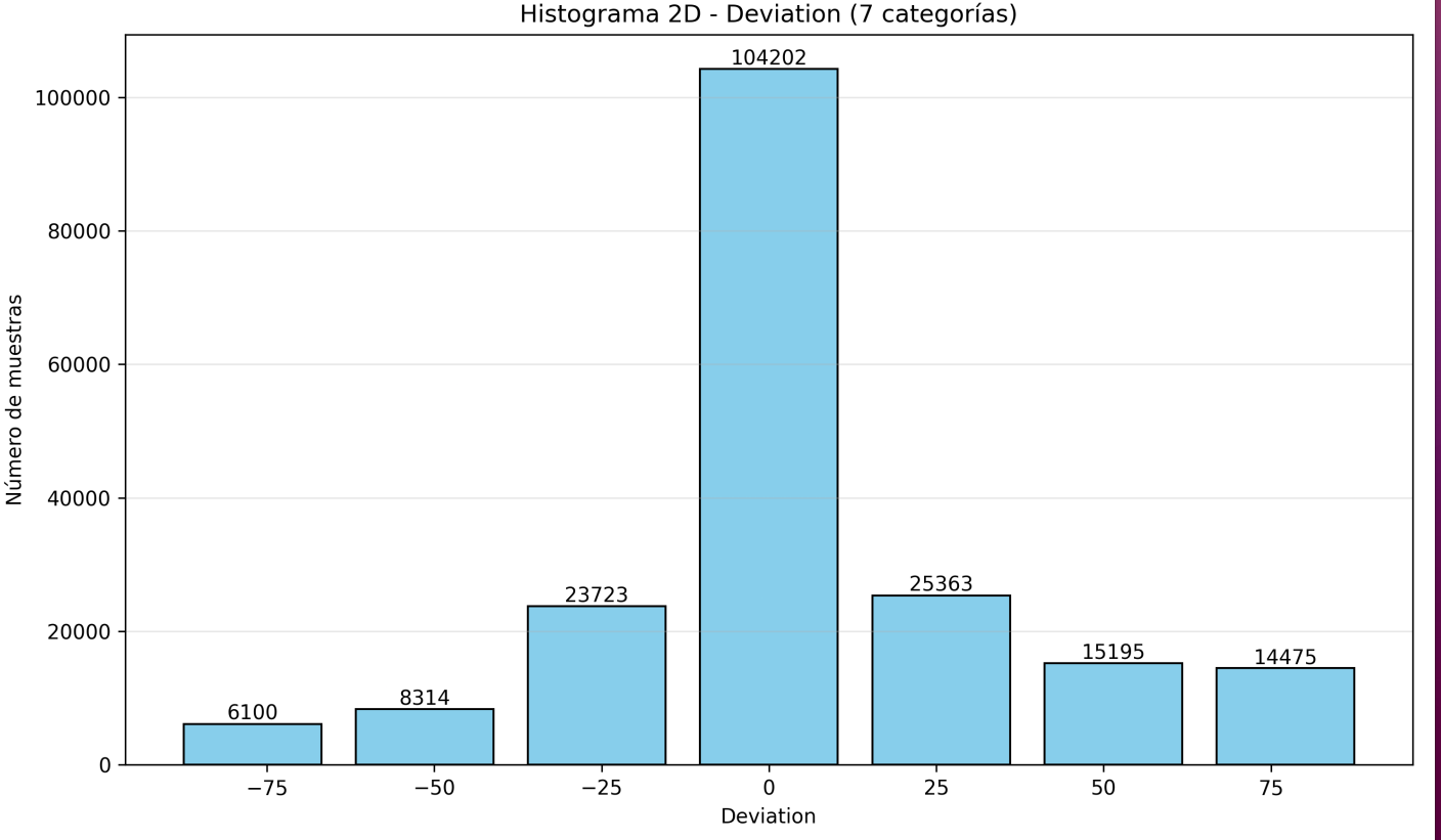 Enhanced vehicle deviation dataset composition from Steps 1 and 2