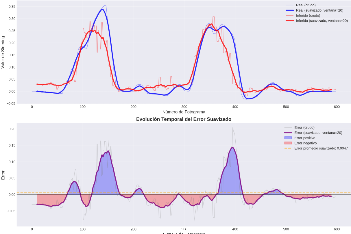 Expert vs autonomous driving with Week 11 steering-only balanced dataset