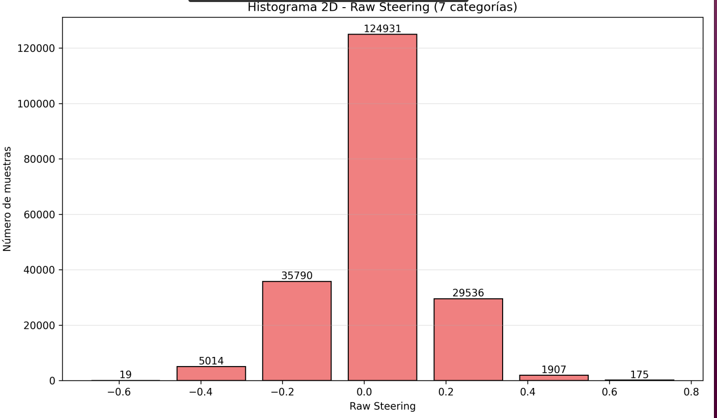 Week 12 enhanced dataset composition for steering across 7 categories