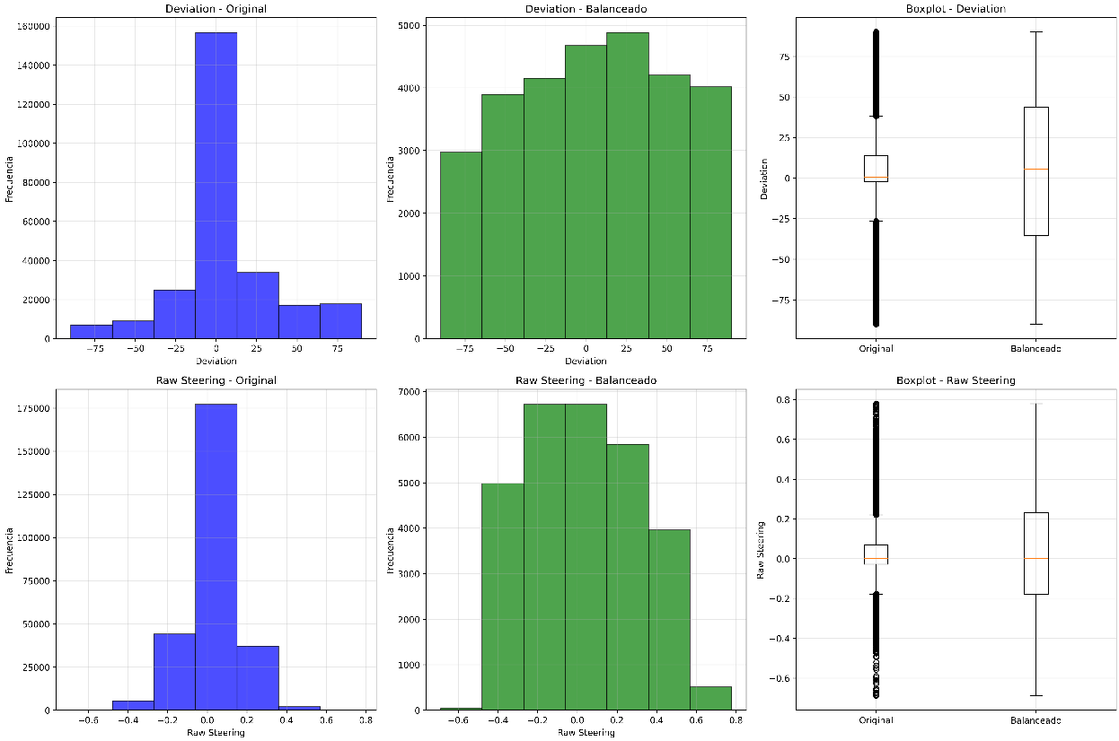 Week 14 balanced dataset composition for steering across 7 categories