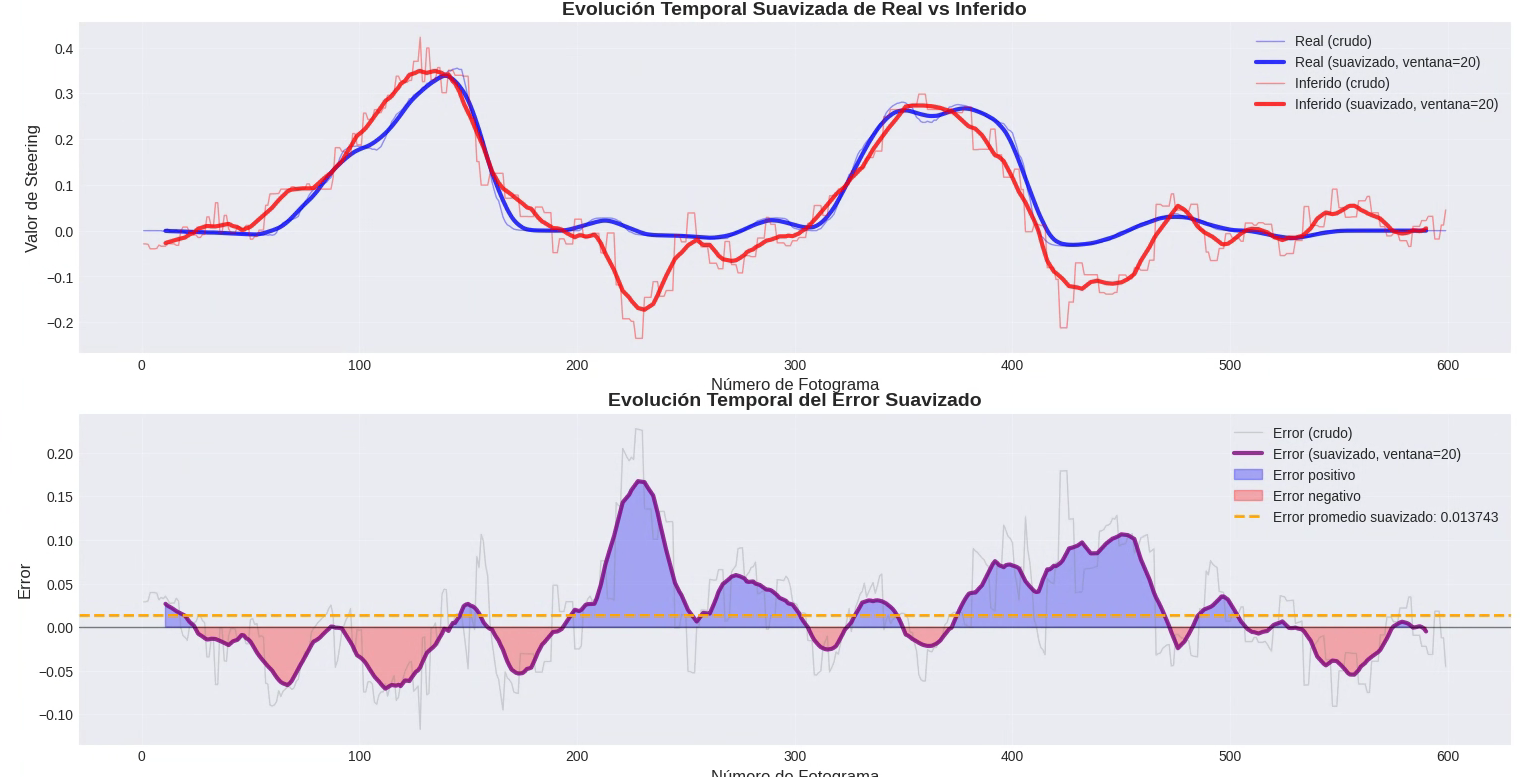 Offline results for MobileNet model in Scenario 1