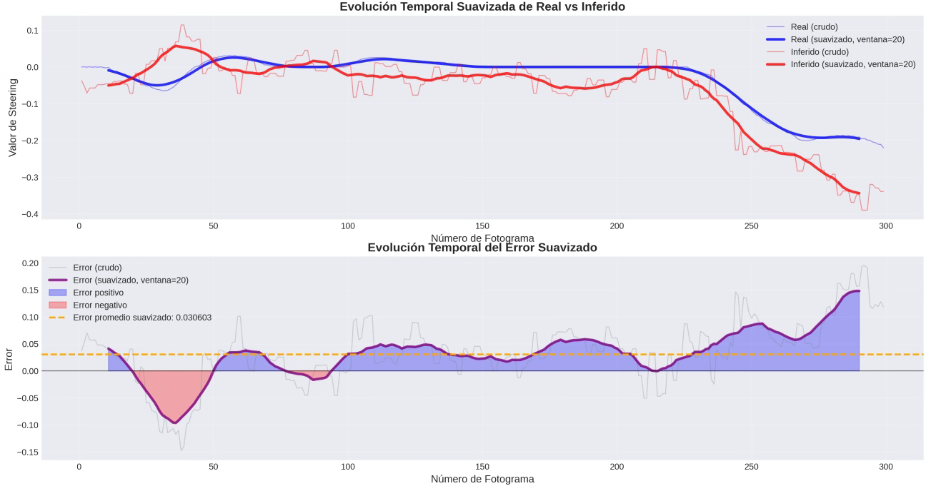 Offline results for MobileNet model in Scenario 2