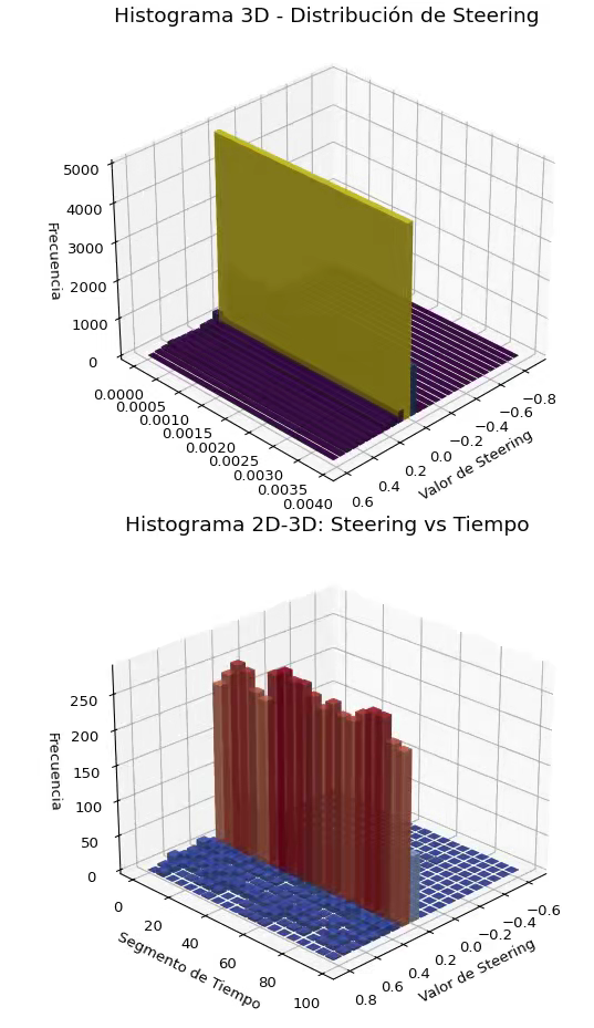 Three-dimensional histogram analysis showing parameter correlations