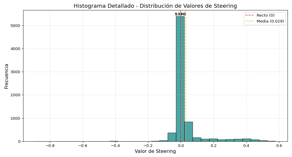Consolidated histogram summary showing parameter distributions