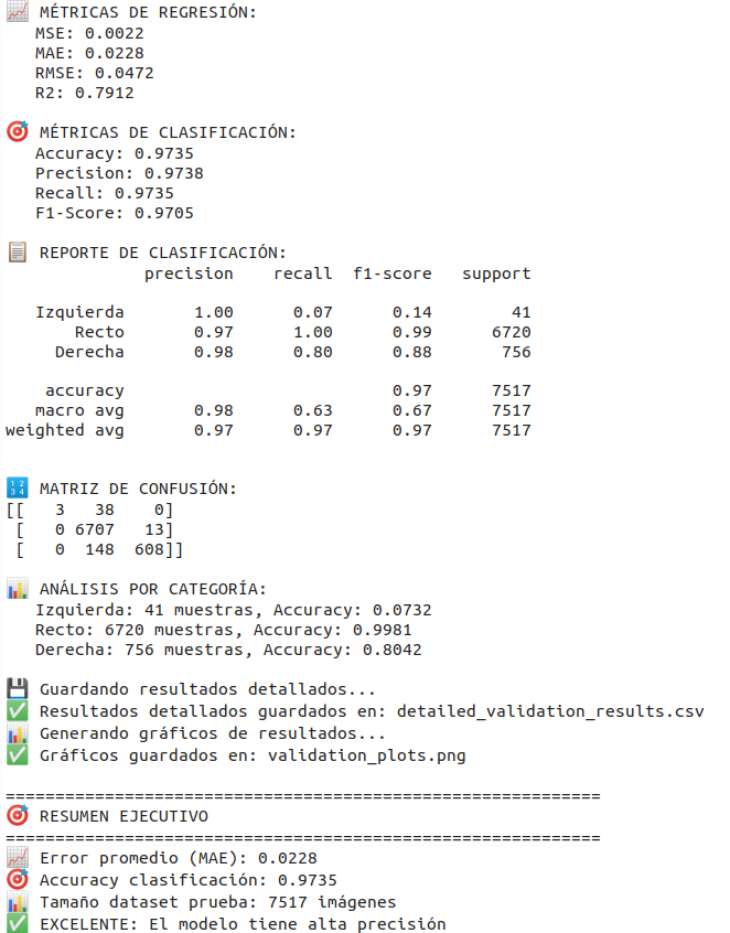 Performance metrics from initial model training
