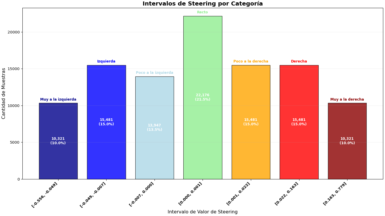 Diagram of the dataset composition