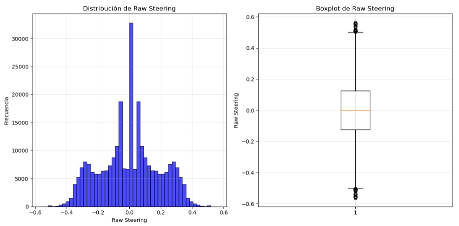 Figure 3: Balanced dataset distribution after augmentation