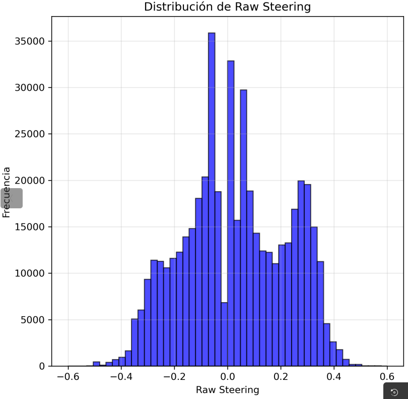 Original distribution