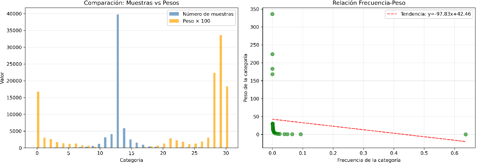 Original distribution