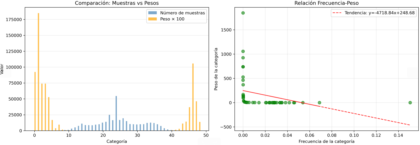 Original distribution