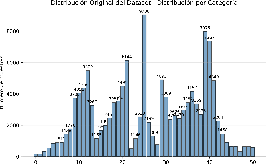 Undersampling distribution