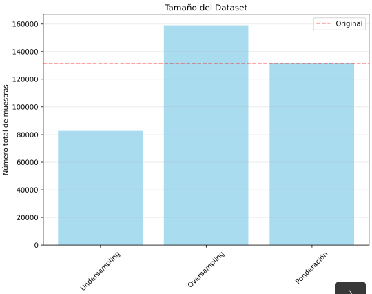 Balance strategies comparison