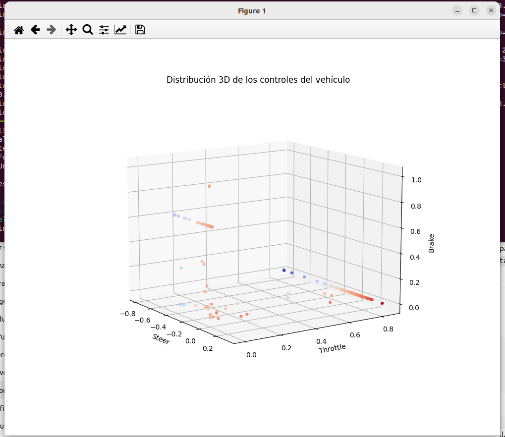 Gráficas 3D de los controles