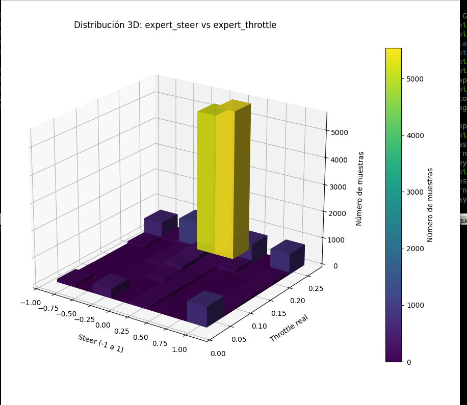 Distribución balanceada expert_steer vs expert_throttle