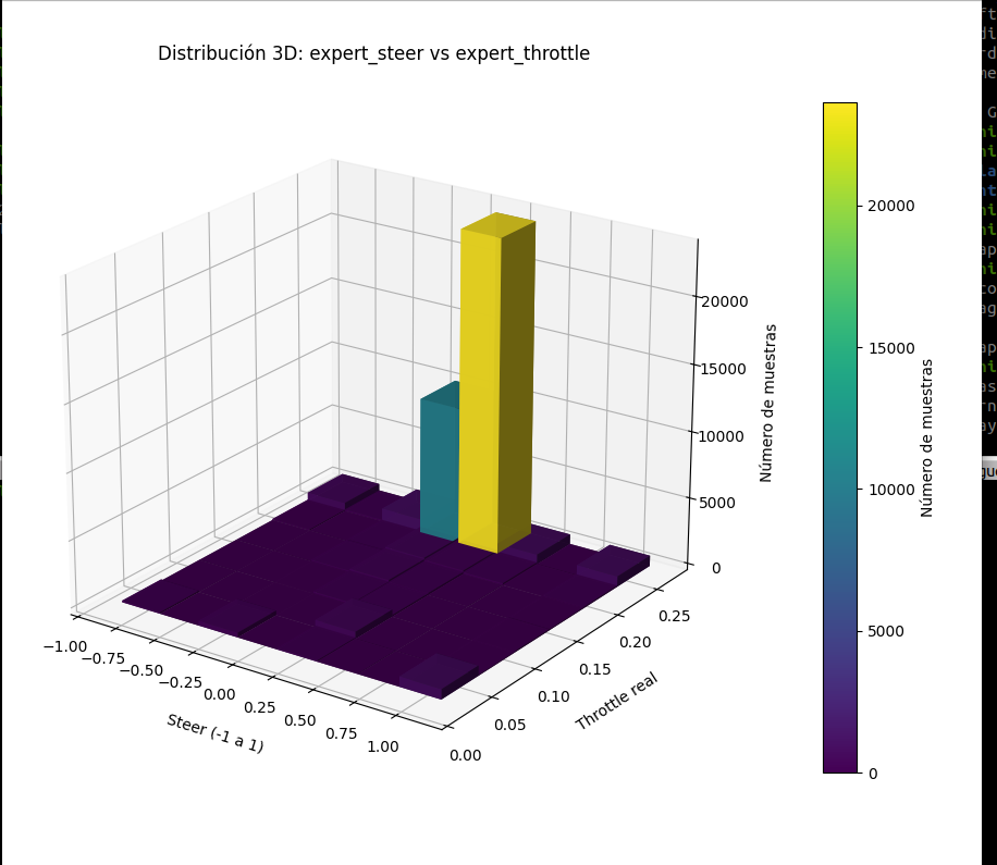 Distribución original expert_steer vs expert_throttle