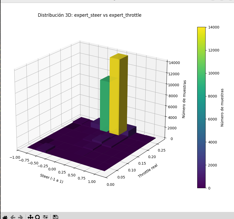Distribución balanceada de controles (énfasis en curvas)