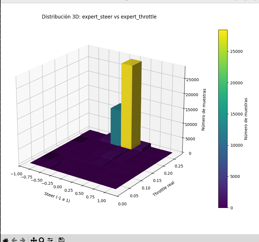 Distribución original de controles (antes del balanceo)