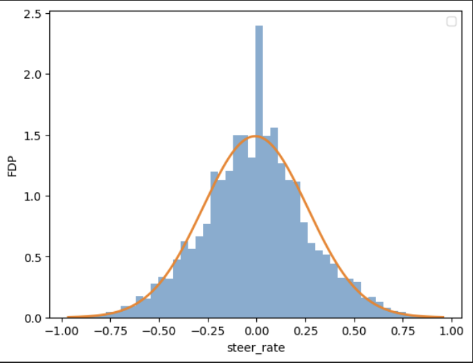 Histograma dataset balanceado