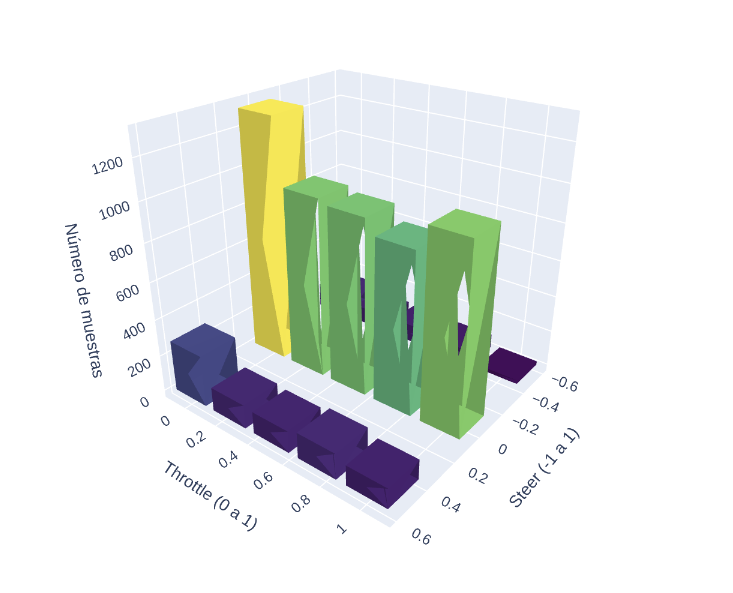 histograma_val_intermedia