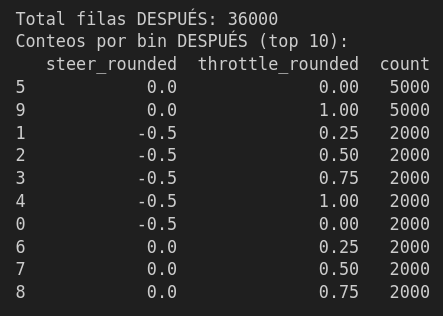 Balanceo del dataset