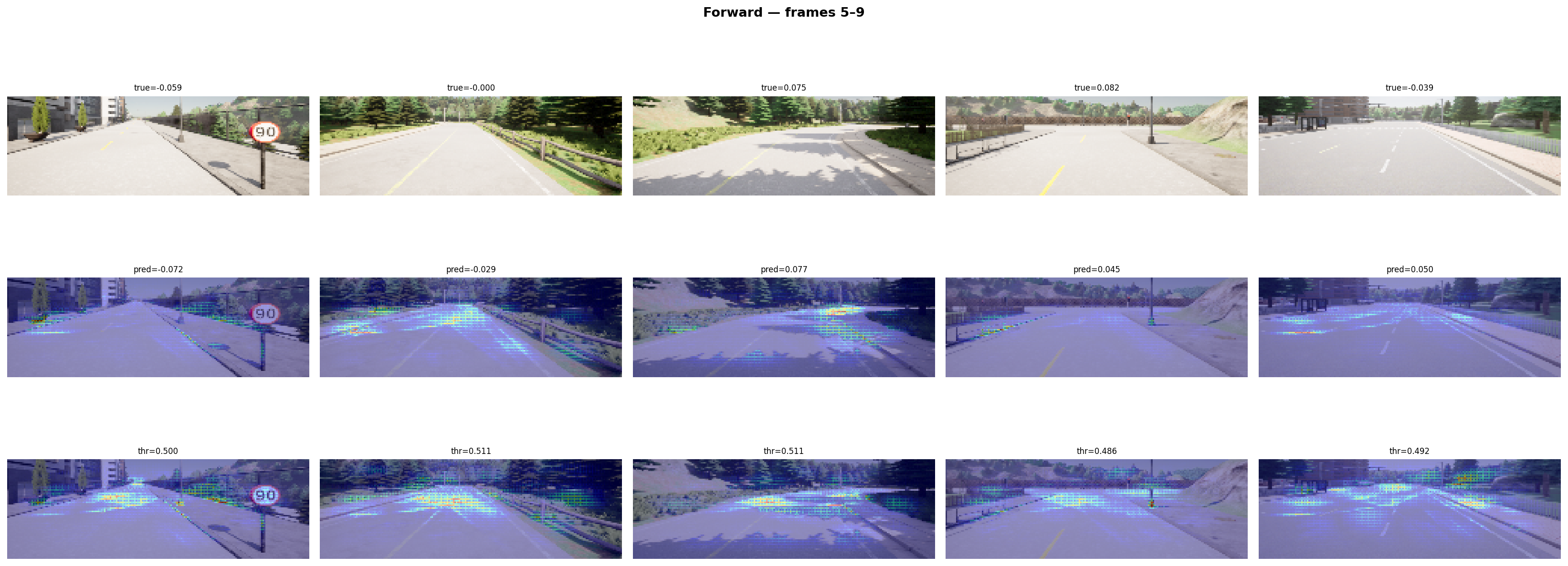Forward 2