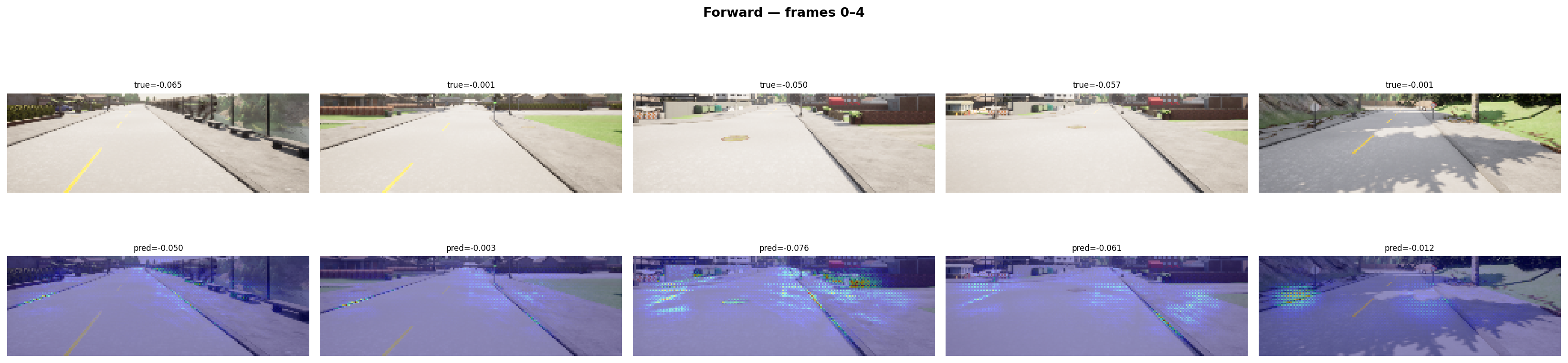 Forward 3