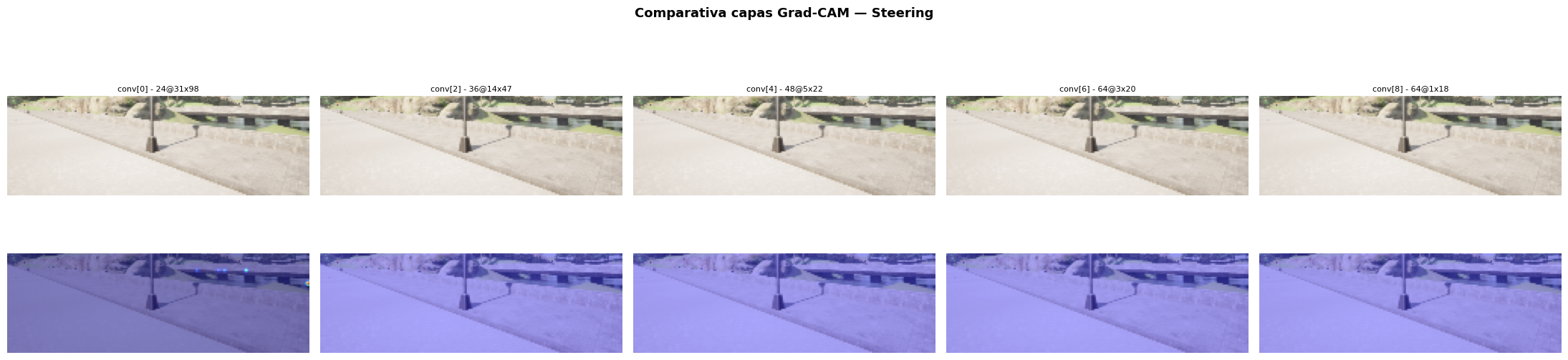 grad cam activation