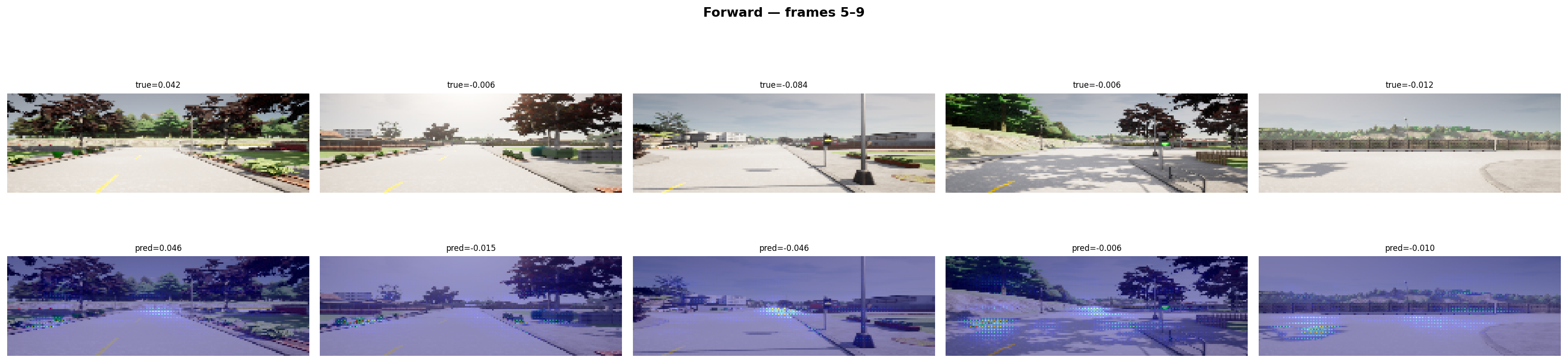 Forward 4