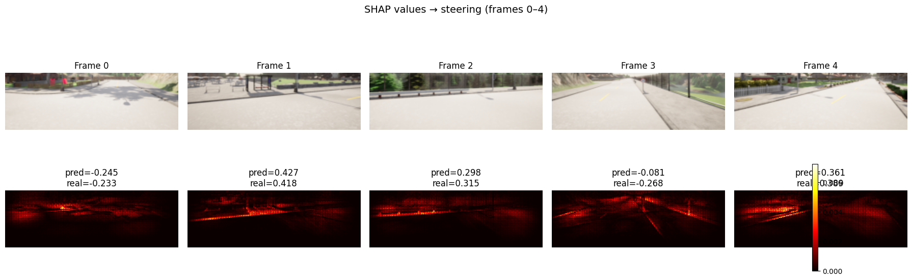 shap values Town01